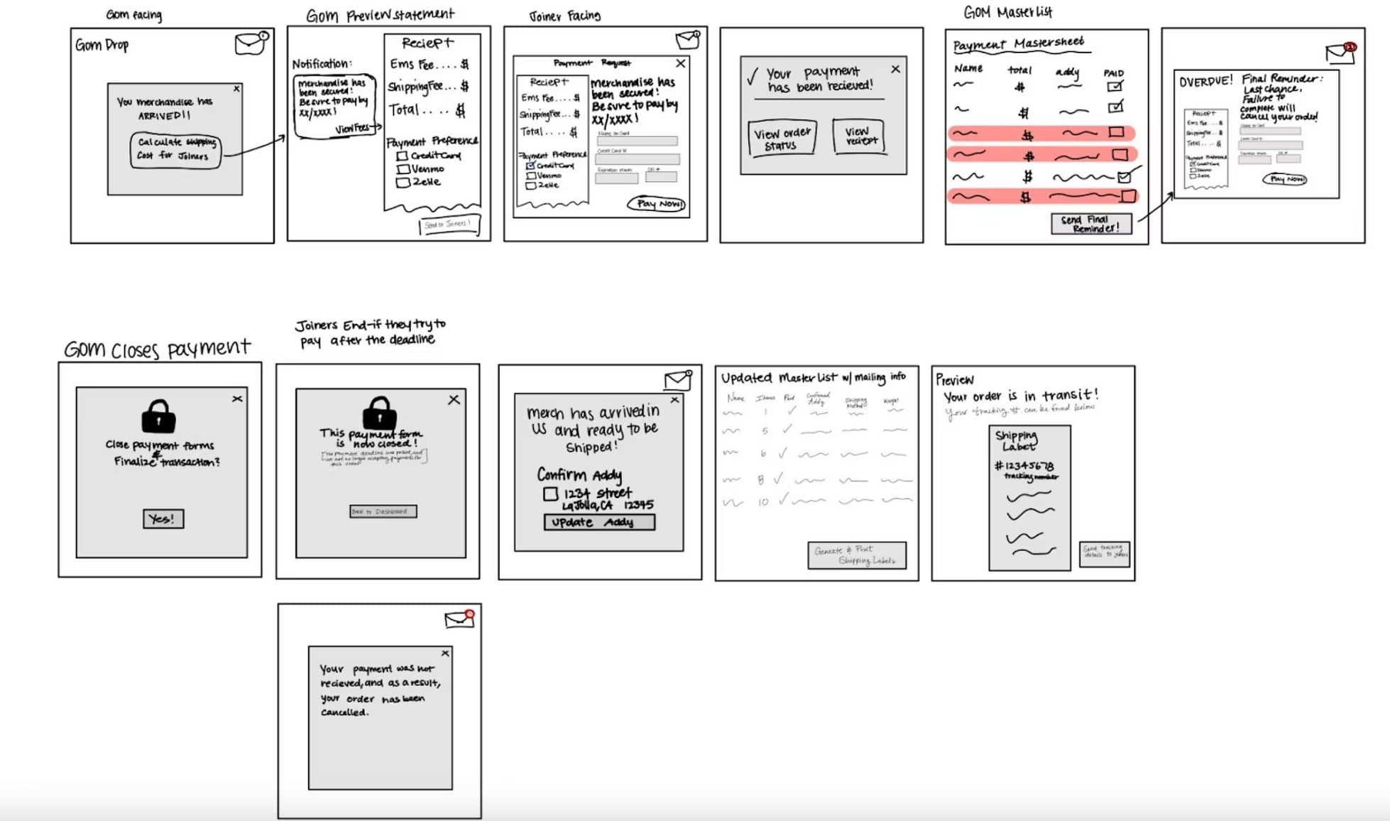 Payment reminder sketches: calculating shipping fees, sending requests, confirming payments, reminding overdue joiners, and finalizing shipping.